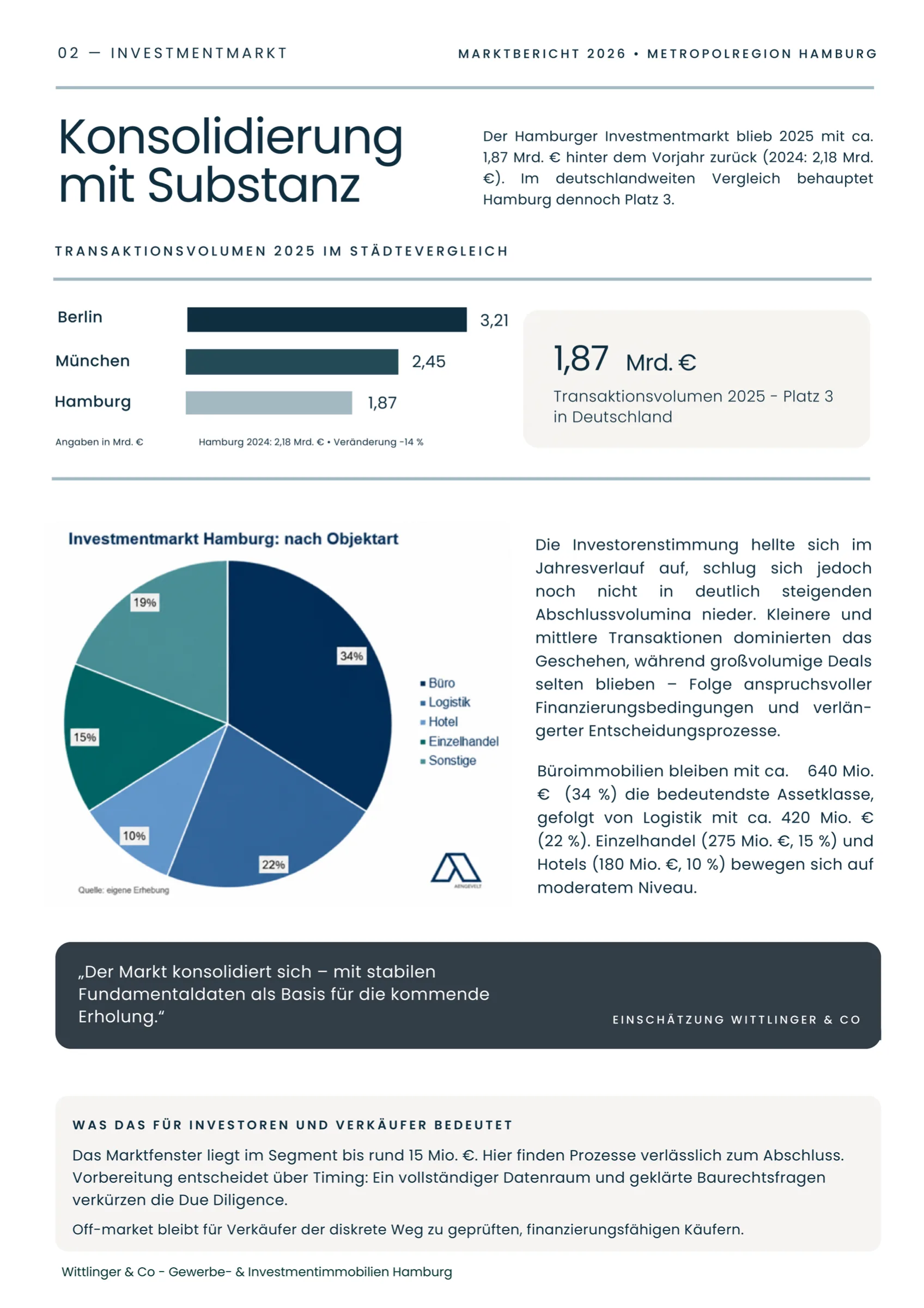 Seite 3 von 4 – Investmentmarkt Hamburg: Transaktionsvolumen 2025 im Städtevergleich und Verteilung nach Objektart – Büro, Logistik, Einzelhandel, Hotel